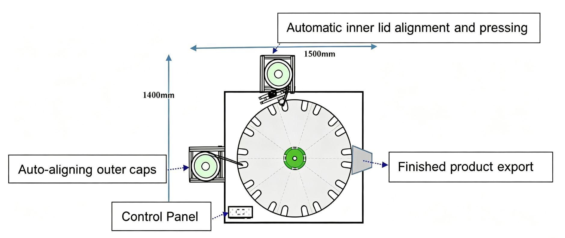 High-Speed 1500 caps/hour Automatic Plastic Cap Assembly Machine with Stainless Steel Construction and Touch Screen Interface