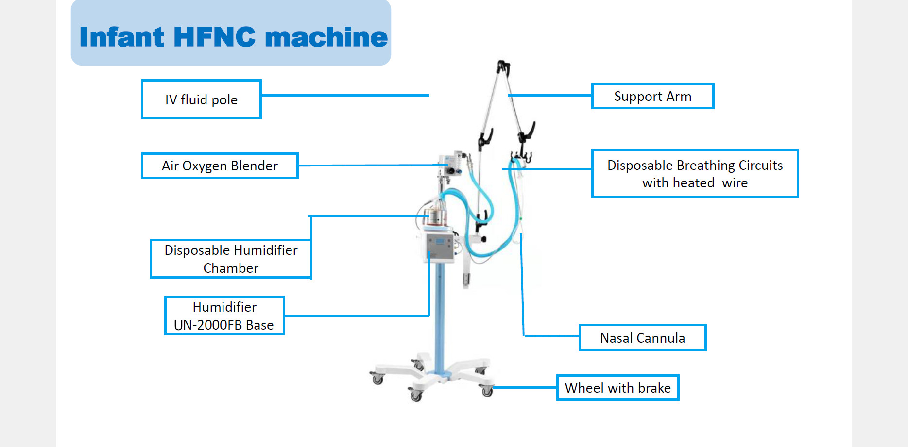 0.7MPa High Flow System Oxygen Therapy 10-120L/Min Non Invasive