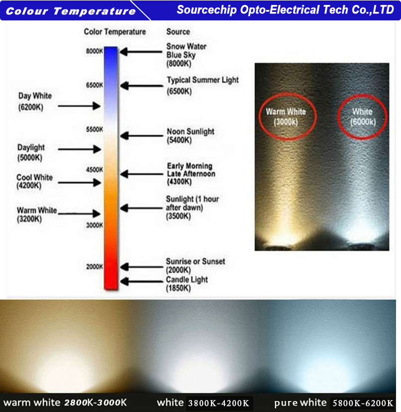 SMD A60 E27 LED bulb supplier