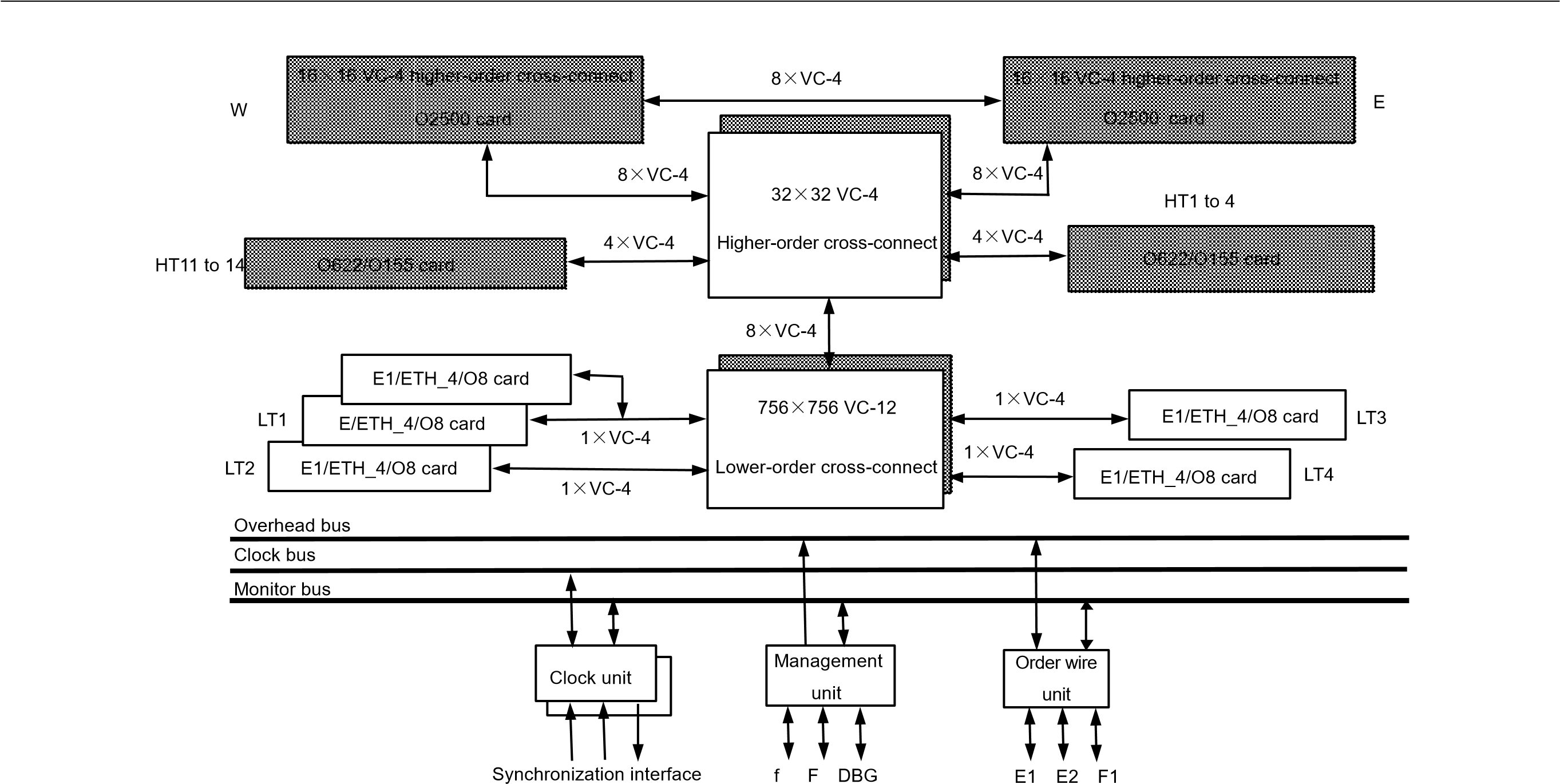 Block diagram of IBAS 180 (GF2488-01D) 