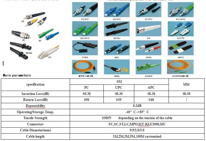 1 Core 9/125 3.0mm ROHS Fiber Optic Jumper Optic Fiber Patch Cord Cable