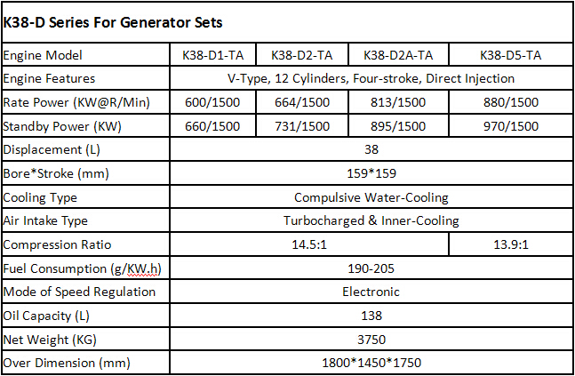 Cummins 4 Stroke 12 Cylinder Diesel Engine KTA38 Series (600~880kw)