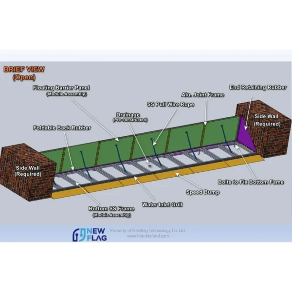 Newly Launched Water Driven Fully Automatic Portable Flood Barrier Sturdy and Durable