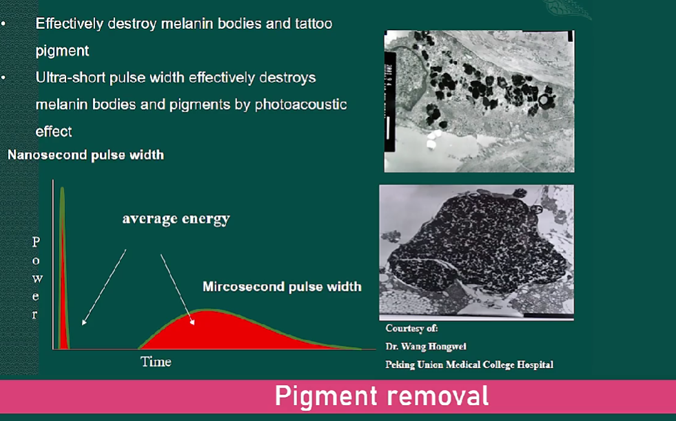 Facial Rejuvenation Picosecond Laser Machine 1064nm 532nm 755nm Wavelength