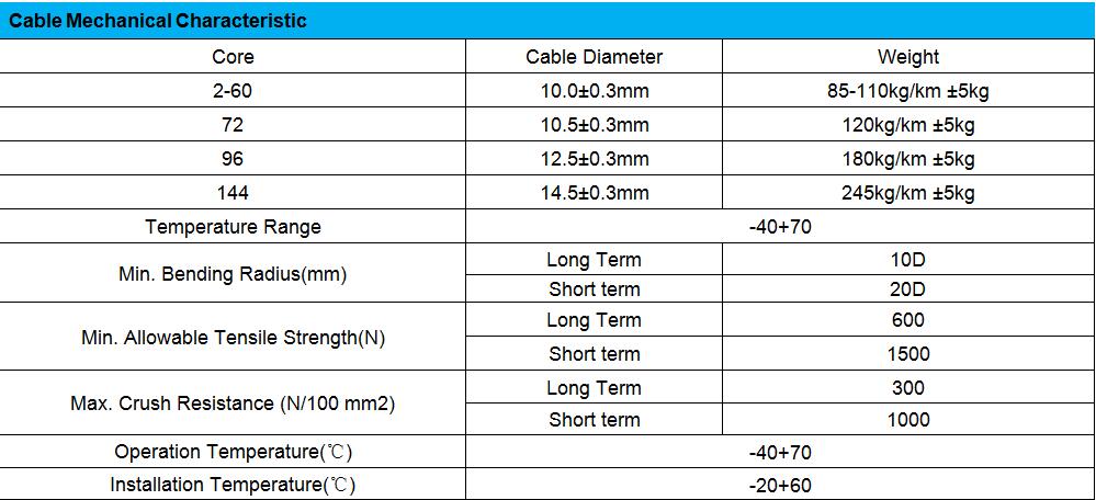 FONGKO Ftth Outdoor Drop Cable Gyta Fiber Optic Cable For Pipeline