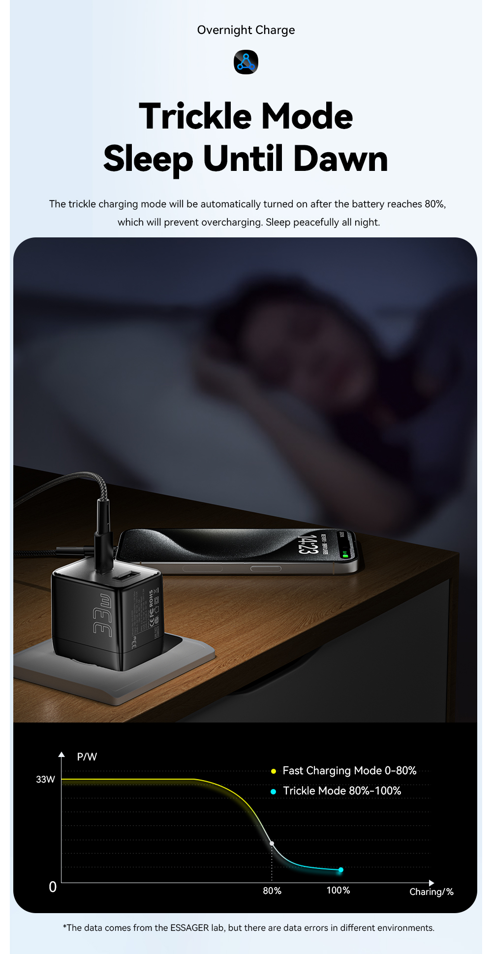 ESSAGER ES-CD39 Series Max 33W 2 Ports PD Charger 30W USB C Power Adapter