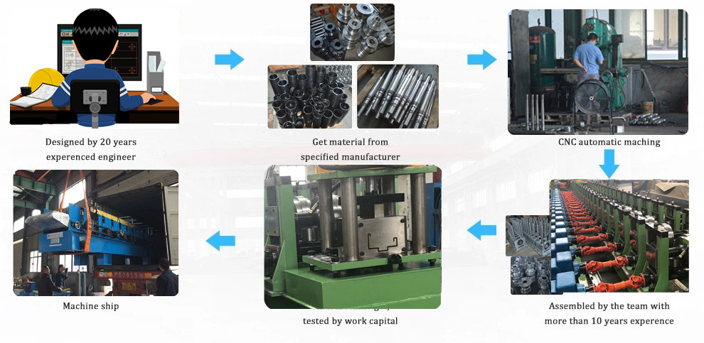 1.2 Mm Thickness Galvanized Steel Door Frame Forming Machine For Door Decoration