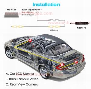 Wholesale Ouchuangbo special rear view reverse waterproof Camera for Toyota Yaris OCB-T6886 from china suppliers