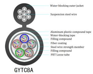 Wholesale YTTX GYTC8A/GYTC8S 6 12 24 36 42 48 72 144 Core aerial figure 8 fiber optic cable from china suppliers