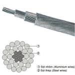 Transmission Line Electrical Bare Conductor Cable Aluminum AAC/AAAC/ACSR/ACAR