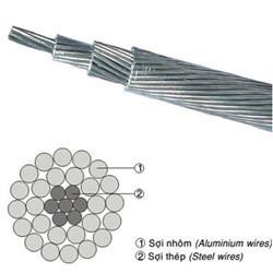 Wholesale Transmission Line Electrical Bare Conductor Cable Aluminum AAC/AAAC/ACSR/ACAR from china suppliers