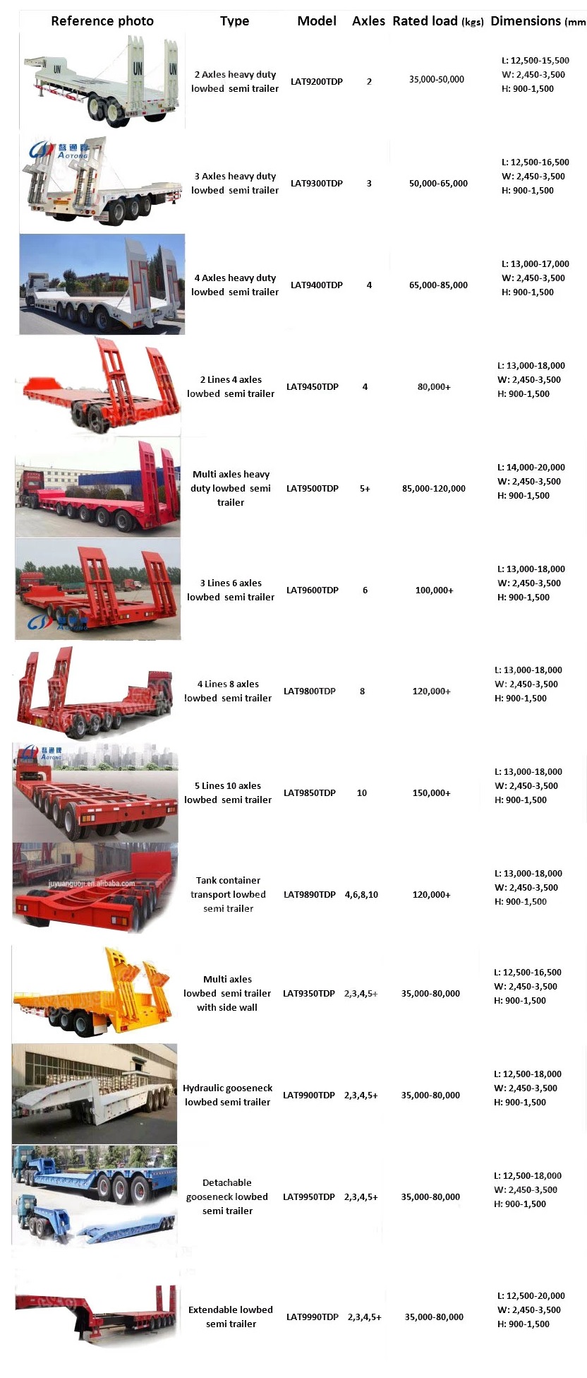 Max Payload 120 Tons Tri-axles Heavy Duty Lowbed Semi Trailer with Ramp and Side Walls