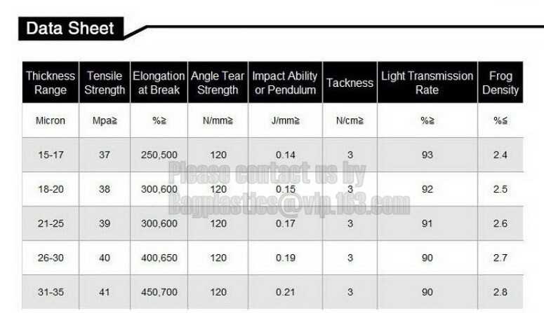 Tubing - Insulated Shipping Boxes and Bag, Poly Tubing, Rolls & Poly Tubing Accessories, Plastic Bags, Poly Tubing, Layf