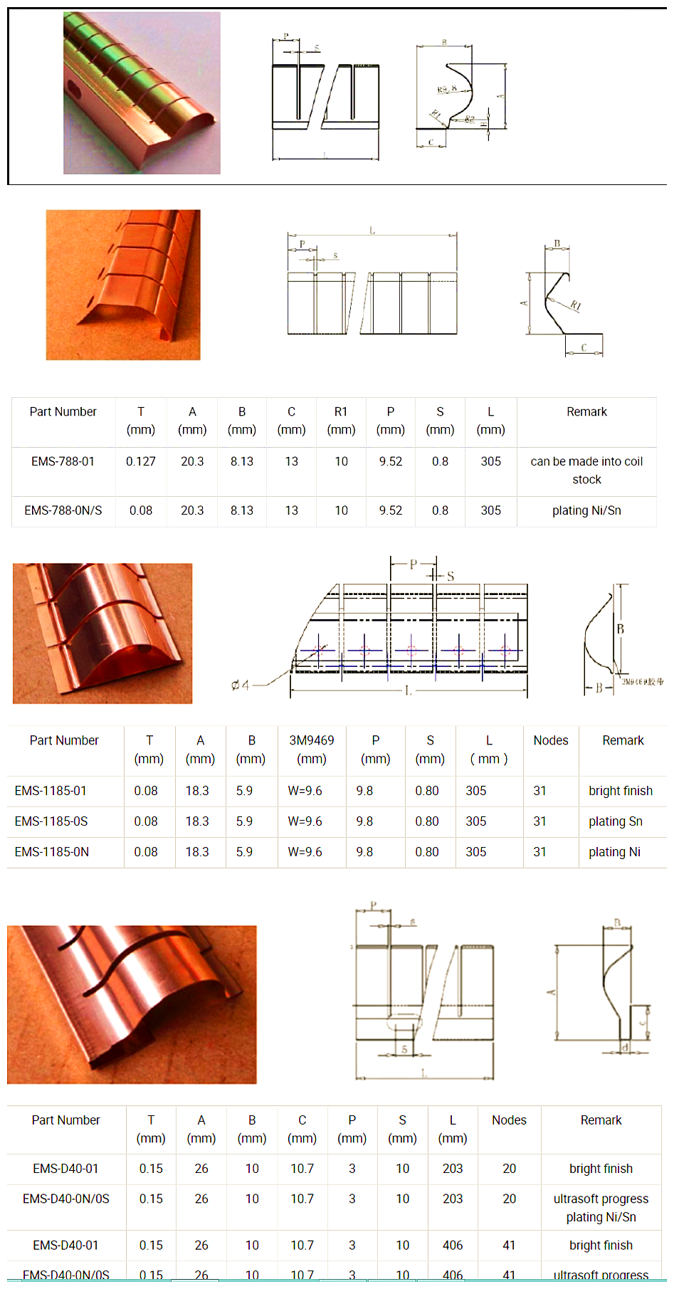 Beryllium Copper Figure Gasket Varies Types For MRI Door Shielding