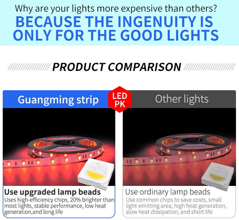 Hydrophilic 6W 30les/M Flexible Rgb Led Strip 10mm PCB