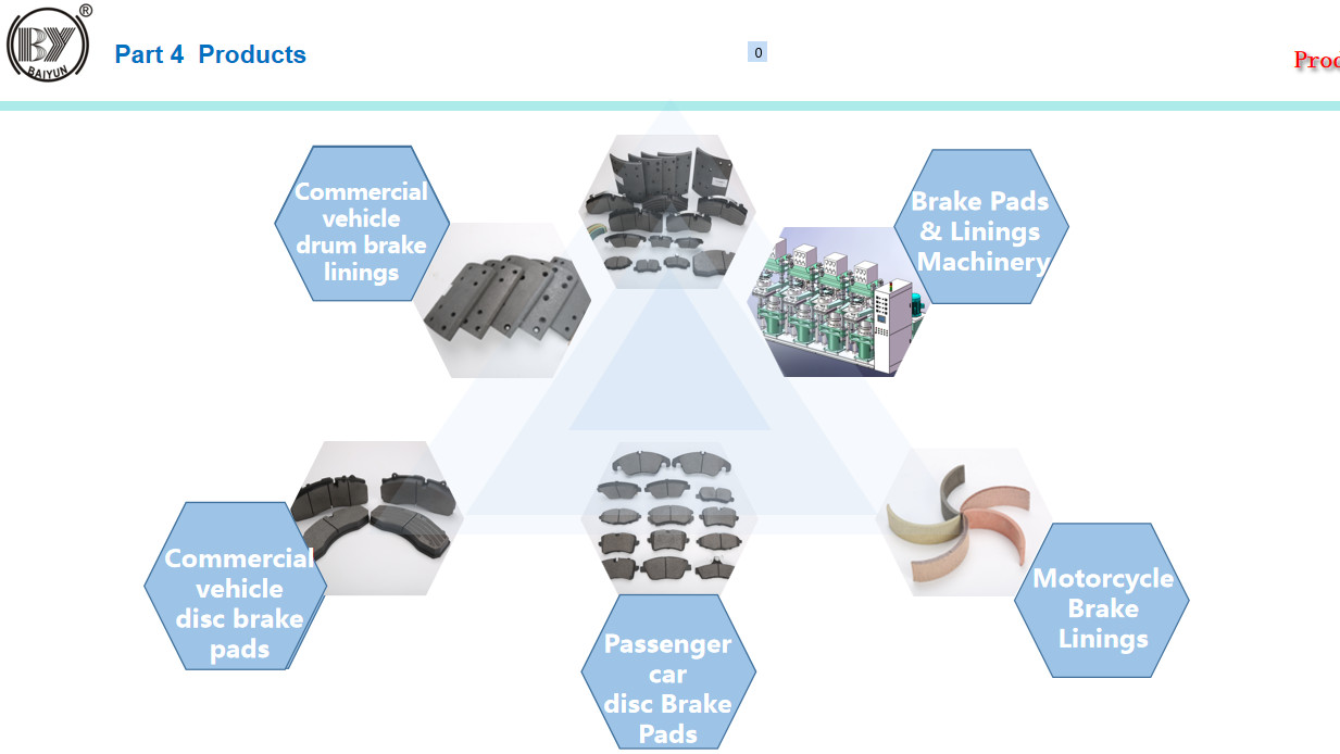 SUV Auto Brake Pads High Performance Ceramic Friction Material