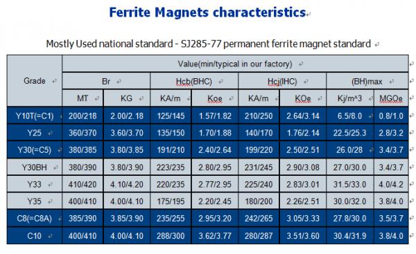 Customized Irregular Light Tower Trapezoid Ferrite Magnet Multipurpose Use Y30 Y30BH Y33 Y35