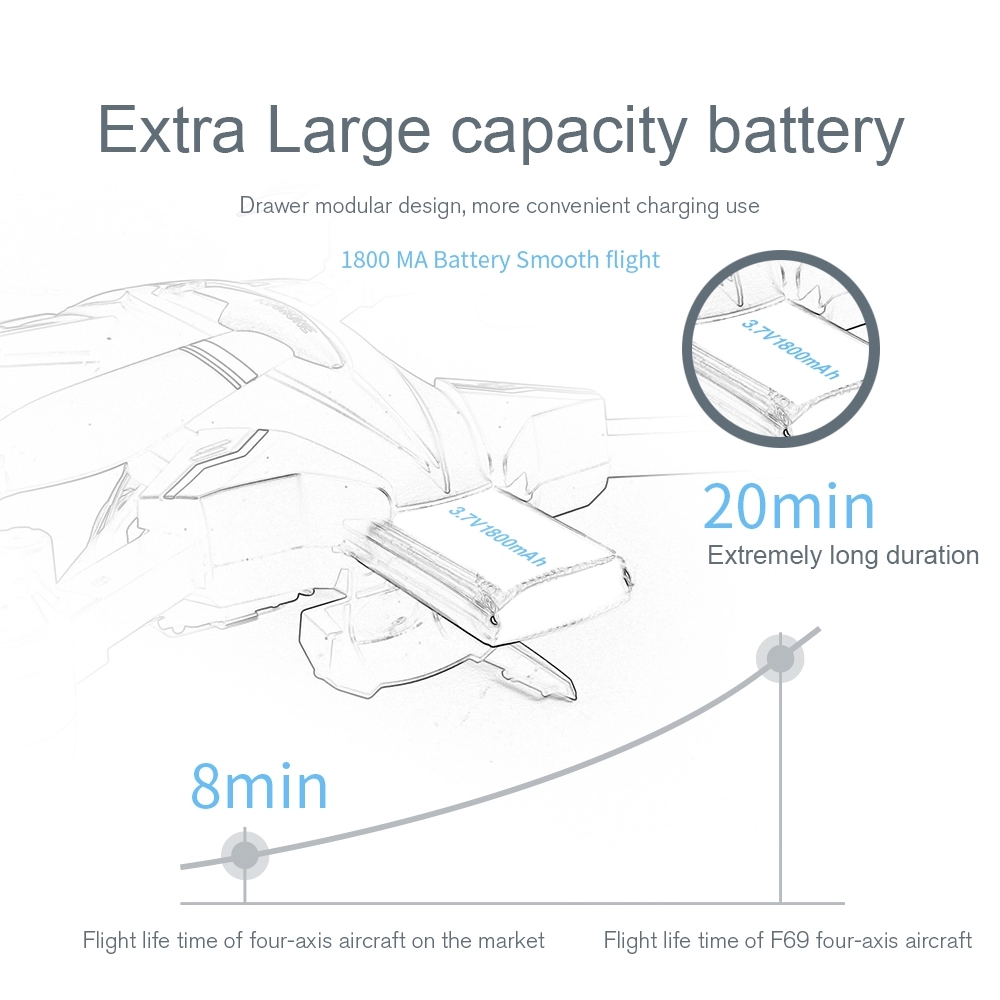 New style WiFi FPV Camera High Hold Mode Foldable Flight Time 18 Minutes 1080P Quadcopter RC F69 drone