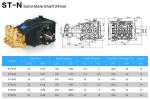 FLOWMONSTER ST-N High Pressure Triplex Plunger Pump 19-23LPM 50-350Bar 7.5-15KW