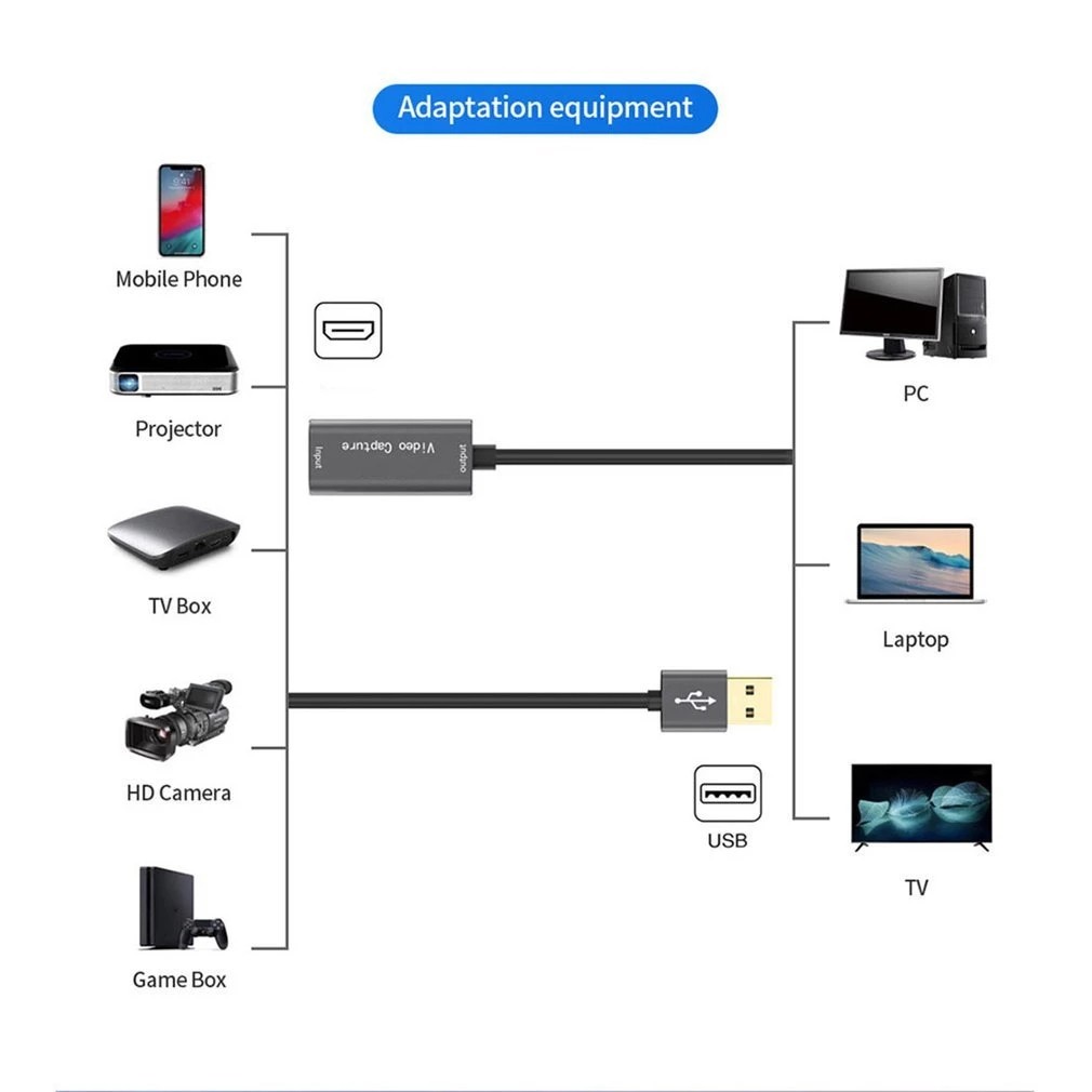 1080P USB 3.0 Video Capture Card VGA Video Grabber HDMI 4k For Macbook PC