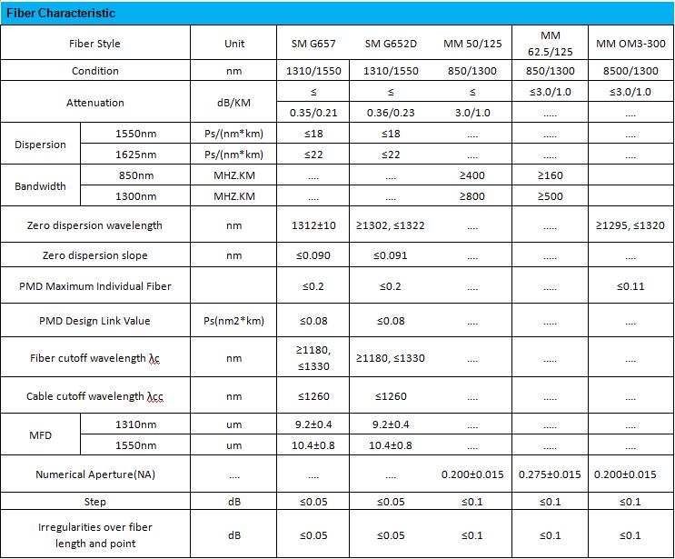 Flexible 250um Gdts Communication Fiber Optic Cable For Network