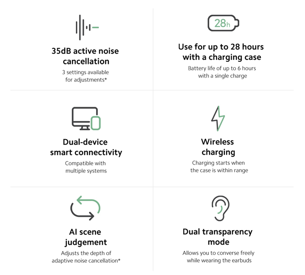Original Redmi Buds 3pro Wireless Charging Earphone 28H Long Battery Life TWS Headset Global Version Xiaomi Redmi Buds 3