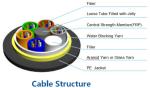 Dry Core Loose Tube Fiber Optic Cable , Aerial Fiber Optic Cable Moisture