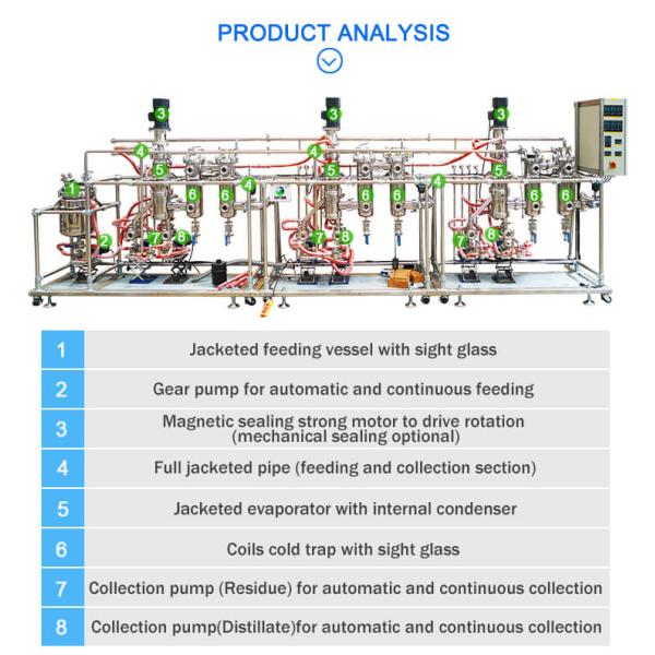 Multistage Molecular Distillation Equipment Customize For Essential Oil
