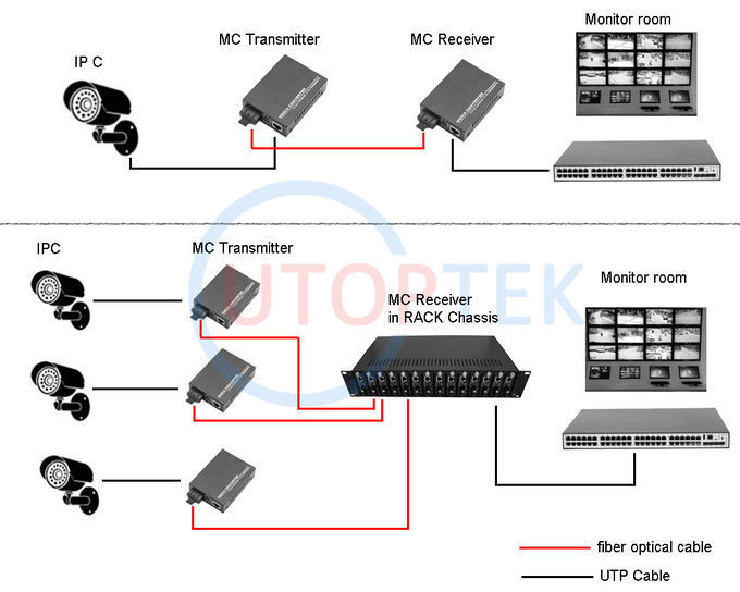 10/100/1000Mbps Fiber media converter SM Duplex SC 20km with DC power