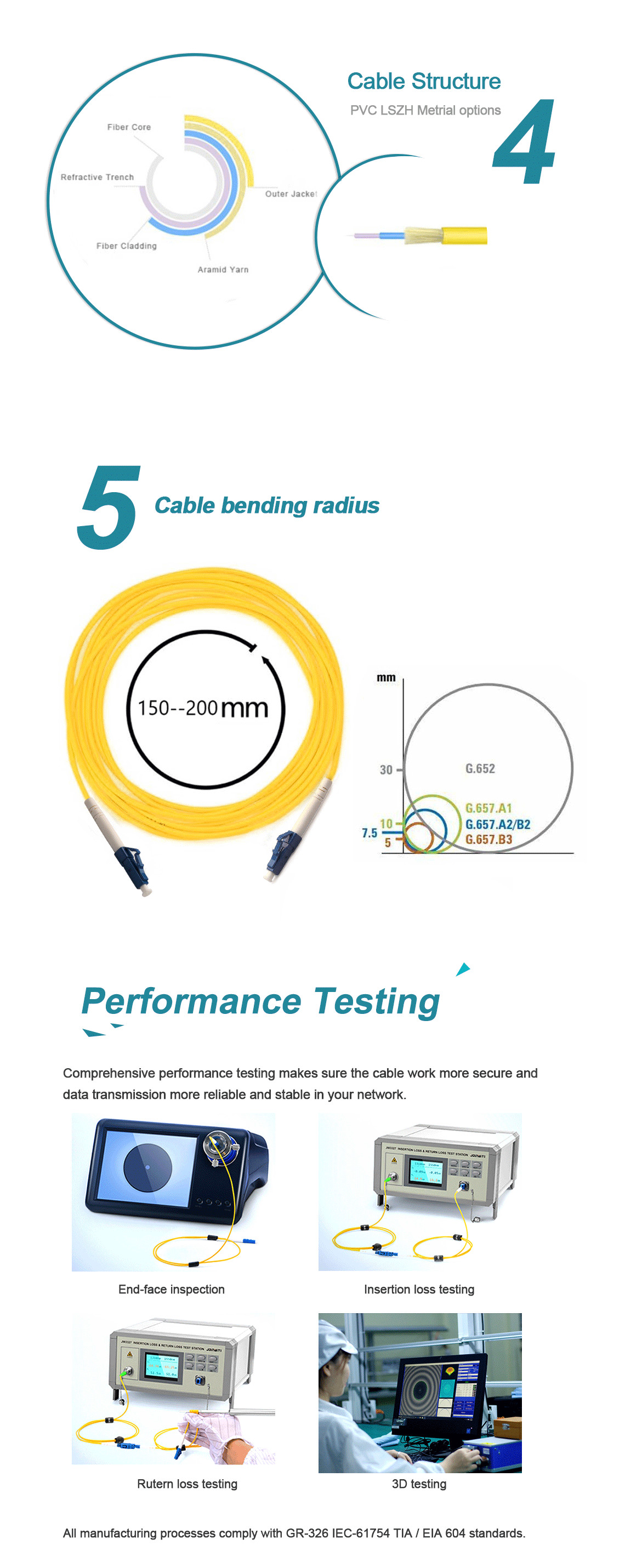 G657A1 Fiber Optic Patch Cable
