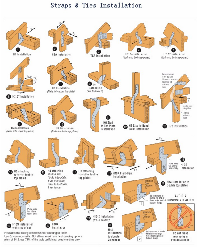 Stamping Parts Durable Stamped Timber Joist Strap Wood Connectors for Construction