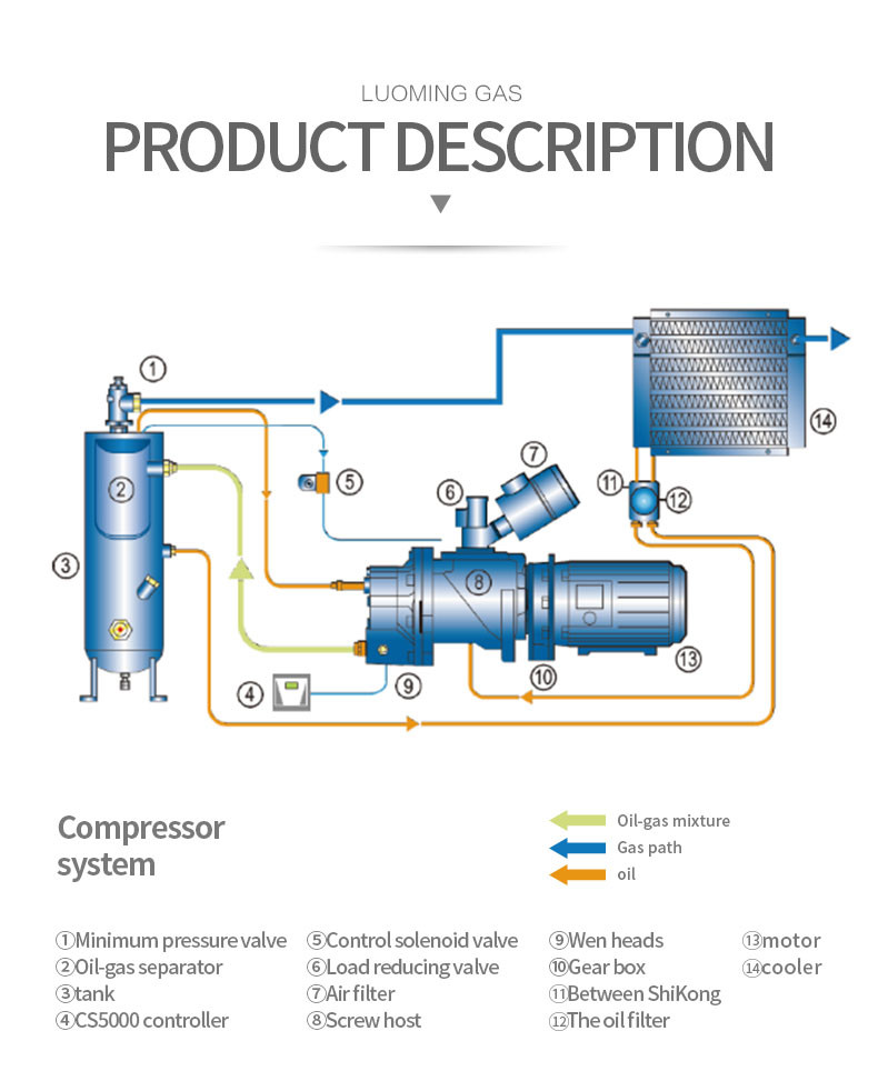 Air Compressor High Efficiency Air Screw Compressor For Hospital Oxygen System