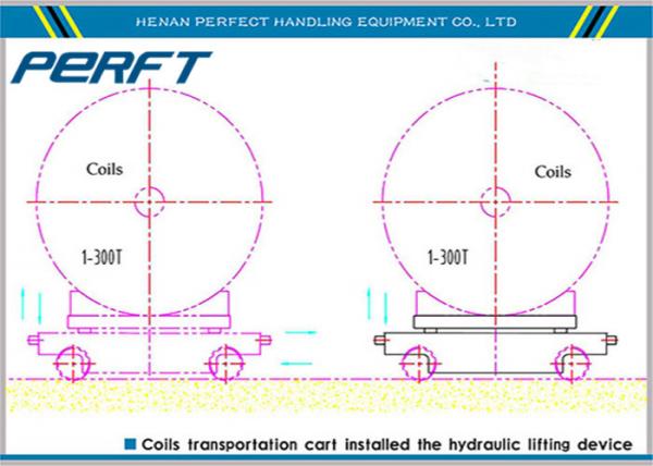 scissor hydraulic lifting coil rail transfer car for factory steel coils transportation