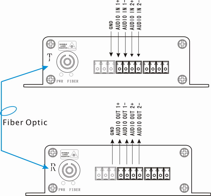 2 ch balance audio over fiber optic connection diagram