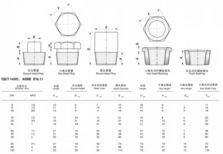 NXF ASTM B574 ASTM B619 Alloy C-4 / UNS N06455/ W.Nr.2.4610 DN6-1200 Pipe Fittings Hex Head Plug