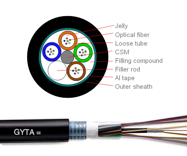 External Aerial Fiber Optic Armoured Cable G652D GYTA 24B1.3 2km 4km Per Roll