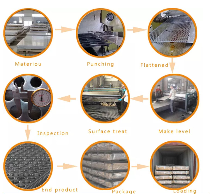 Perforated Mesh Sheets Round Hole Chicken Wire Mesh / Expanded Metal Mesh