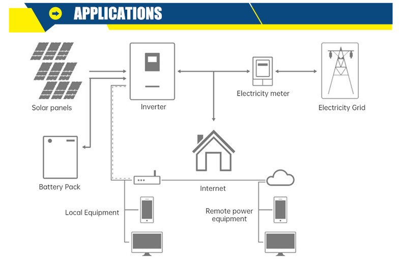 Lifepo4 Home Solar Battery Stack Mounted 48V 100Ah 200Ah 400Ah 5Kwh 10kwh 20kw