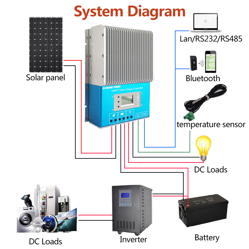 Max Voltage 150V IP21 MPPT Solar Charge Controller 306*210*90mm