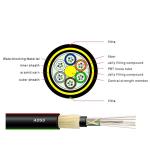 Outdoor Aerial ADSS 96 Core All-Dielectric Self-Supporting Fiber Optic Cable