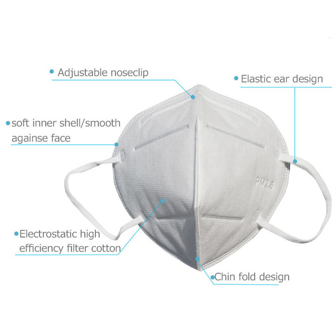 Foldable White Disposable Dust Mask , Antibacterial N95 Medical Masks