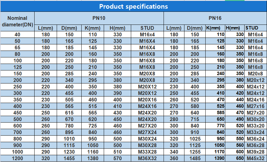DN2000 Pn16 6" 8 In 10" Carbon Steel Double Flange Valve Pipe Metal Expansion Joint
