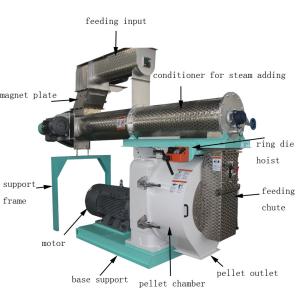 Wholesale Automatic Poultry Feed Pellet Machine 1000-3000kg/H Animal Feed Pellet Mill from china suppliers