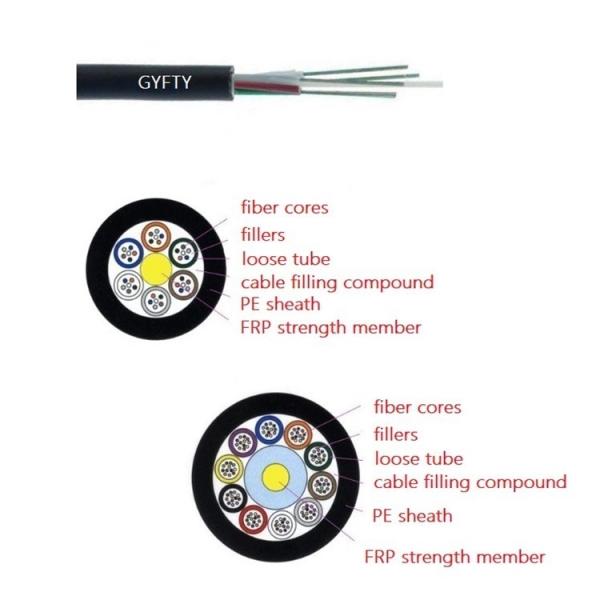 Quality GYFTY 10 Core Loose Tube Non - Metallic & Non - Armored Outdoor Fiber Optic Cable for sale