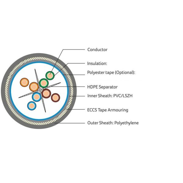 SFTP Cat6 LAN Cable 305M For 10/100/1000 Mbps
