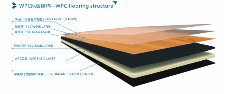 6x36 lvt click luxury vinyl plank flooring click lock