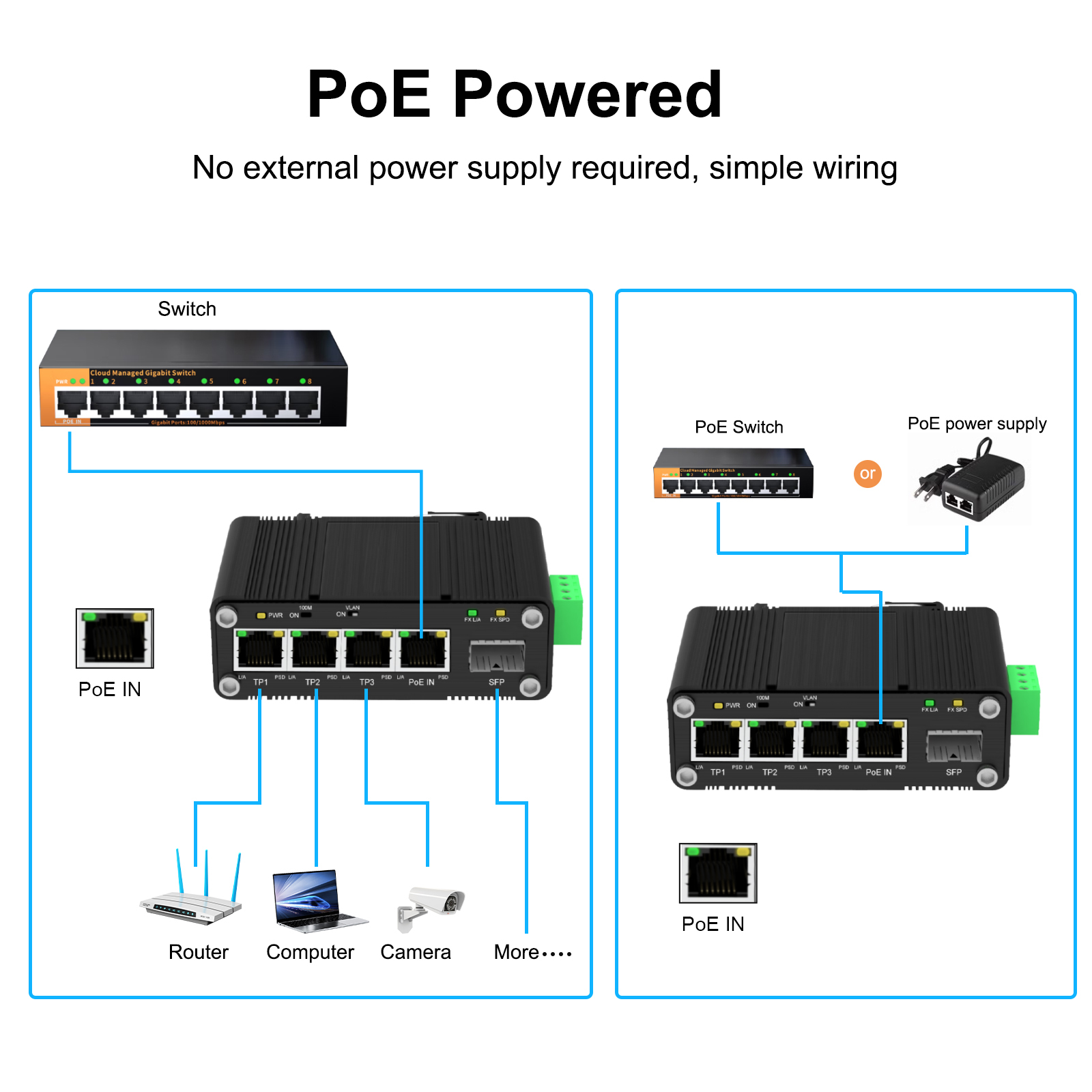 Mini 3-Port 10/100/1000T + 1-Port 100/1000X SFP Hybrid Interface Ethernet Adaptor with PD and PoE Splitter Function