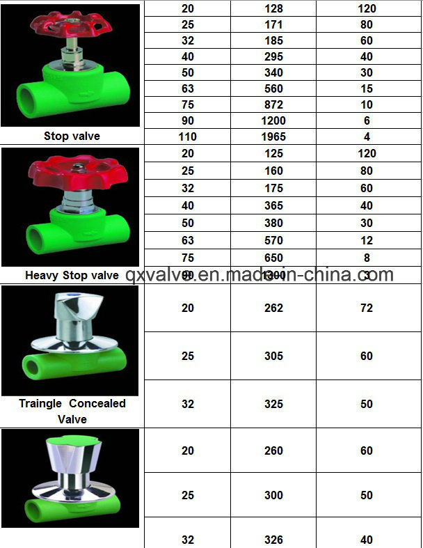 PPR Fittings for Cold and Hot Water Supply High Quality!