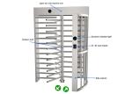 Wire Drawing Bi Directional Full Height Turnstile SS