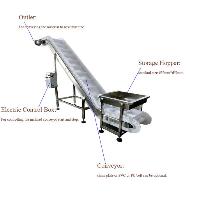 0.75KW Incline Conveyor Systems